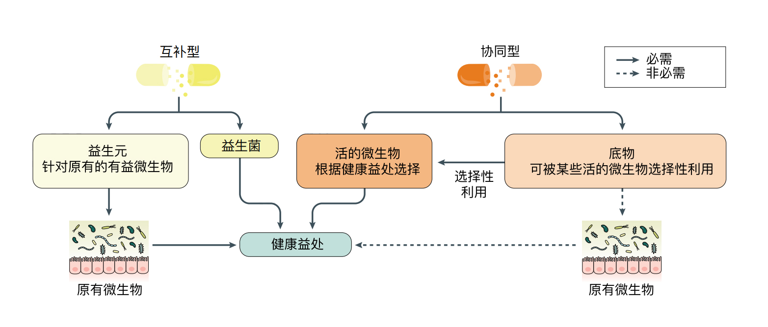 合生制剂