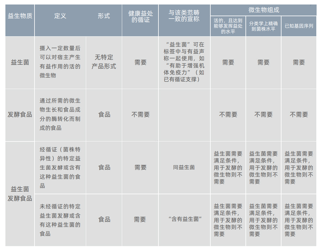 发酵食品